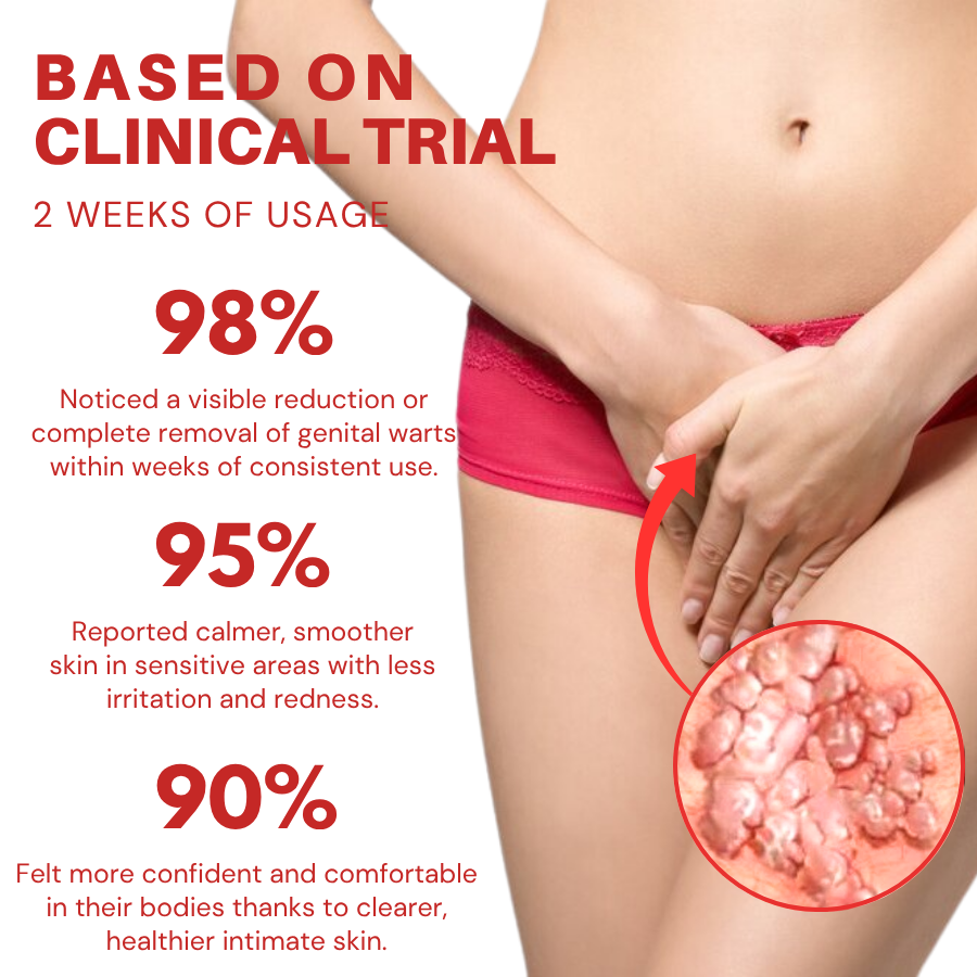 Fivfivgo® FloraGuard HPV Genital Warts Remover