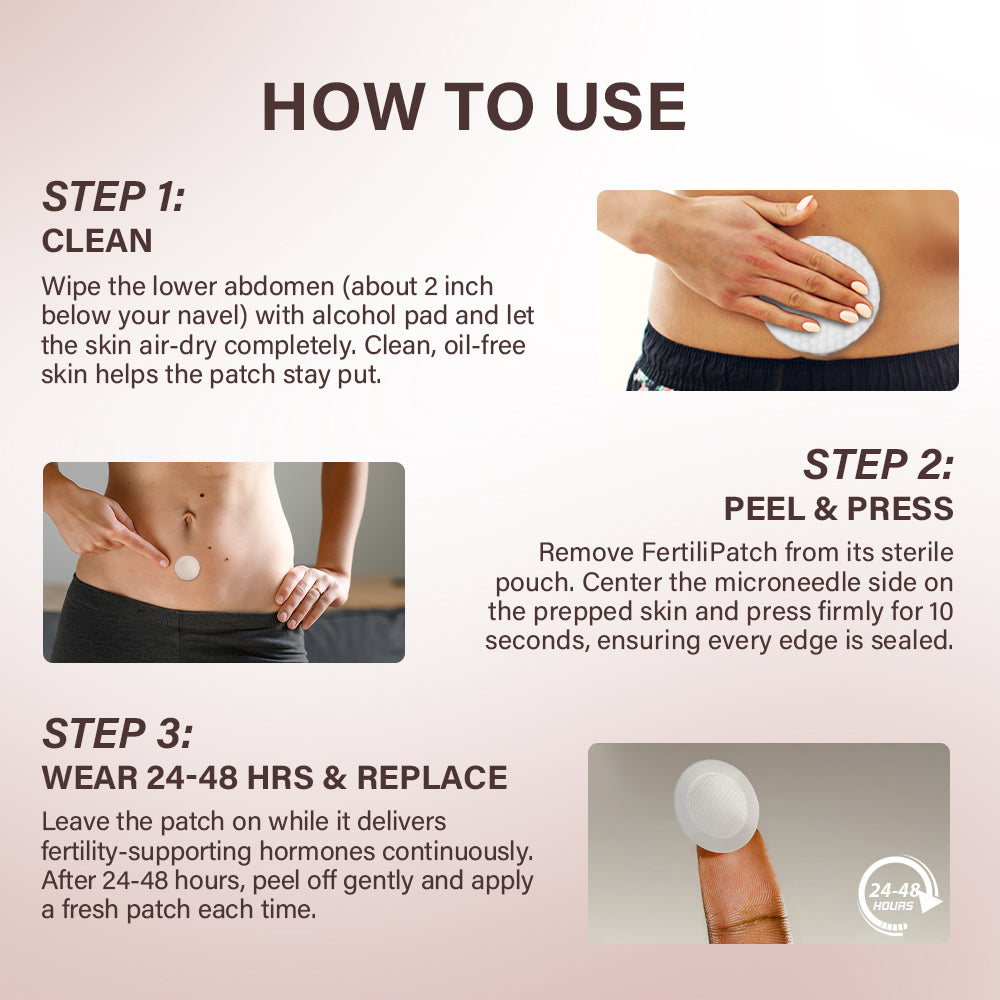 Oveallgo® FertiliPatch Microneedle Fertility Enhancement System