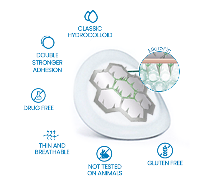 Oveallgo® JointCare MicroPin Relief Patch