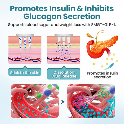 🌟2025 Breakthrough🌟 Fivfivgo® PureGLP-1 Nano Microneedle Patch