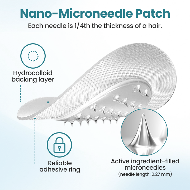 🌟2025 Breakthrough🌟 Fivfivgo® PureGLP-1 Nano Microneedle Patch