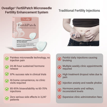 Oveallgo® FertiliPatch Microneedle Fertility Enhancement System