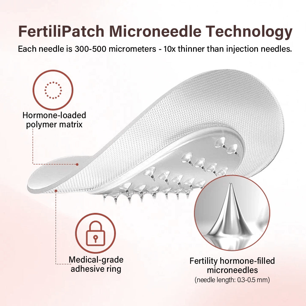 Oveallgo® FertiliPatch Microneedle Fertility Enhancement System