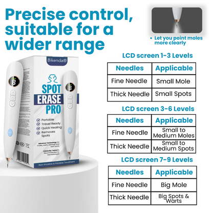 Bikenda® Home Use CO2 Laser Shot Erase Pro