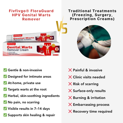 Fivfivgo® FloraGuard HPV Genital Warts Remover