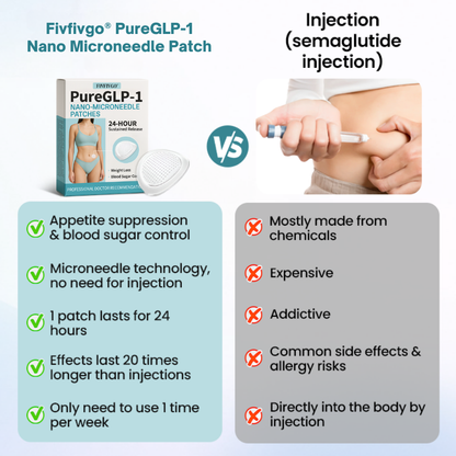 🌟2025 Breakthrough🌟 Fivfivgo® PureGLP-1 Nano Microneedle Patch